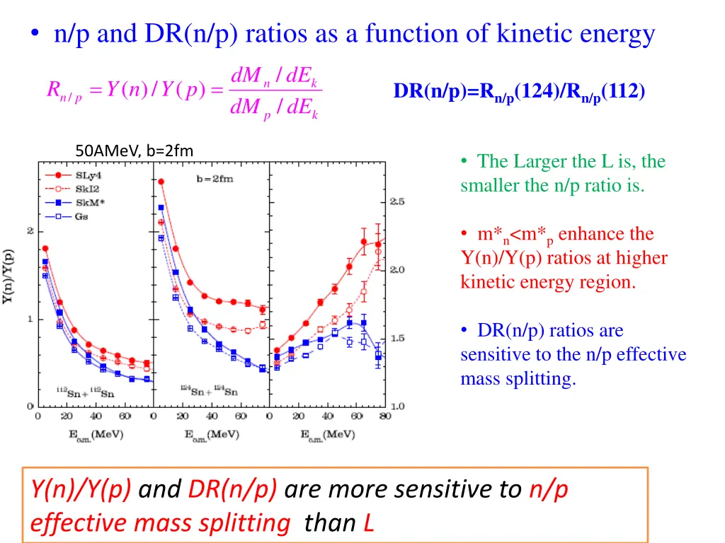 n p and dr n p ratios as a function of kinetic