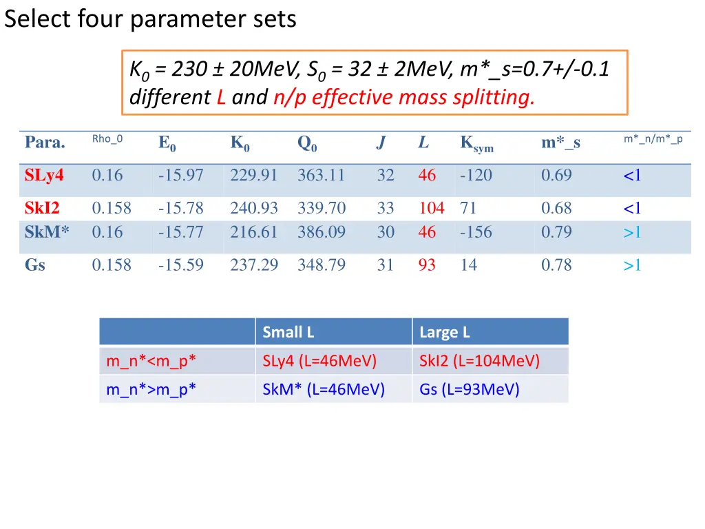 select four parameter sets