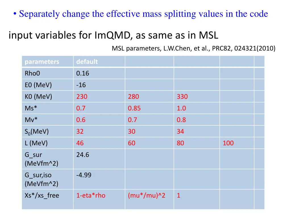 separately change the effective mass splitting