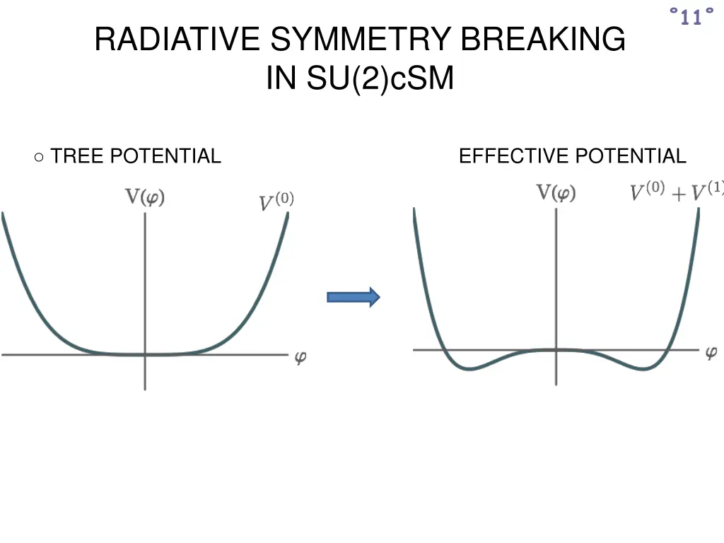 slide11