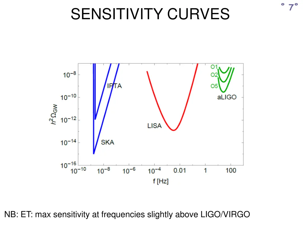 slide7