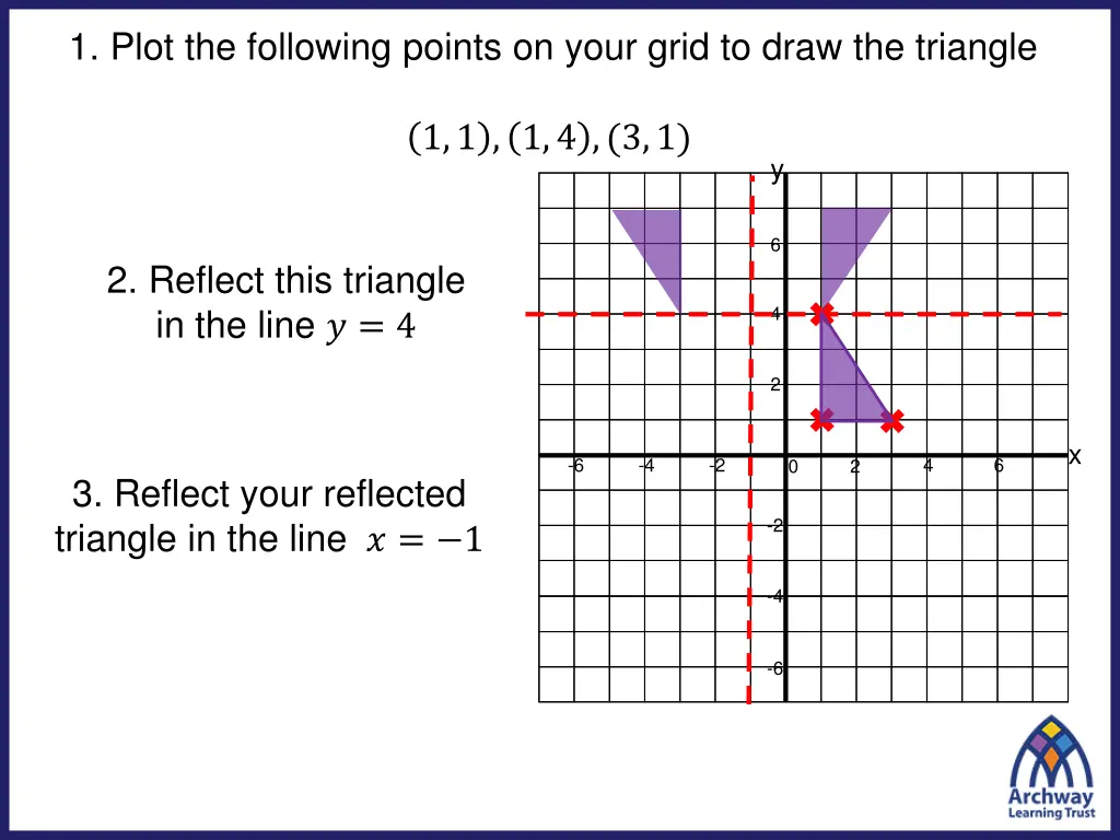 1 plot the following points on your grid to draw 1