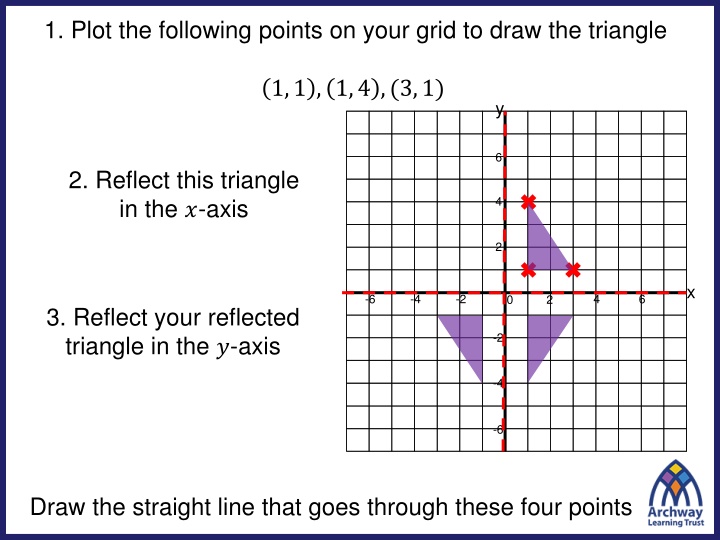 1 plot the following points on your grid to draw