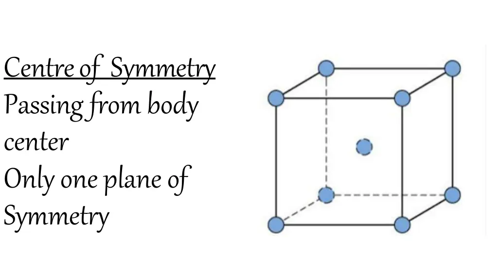 centreof symmetry passingfrombody center