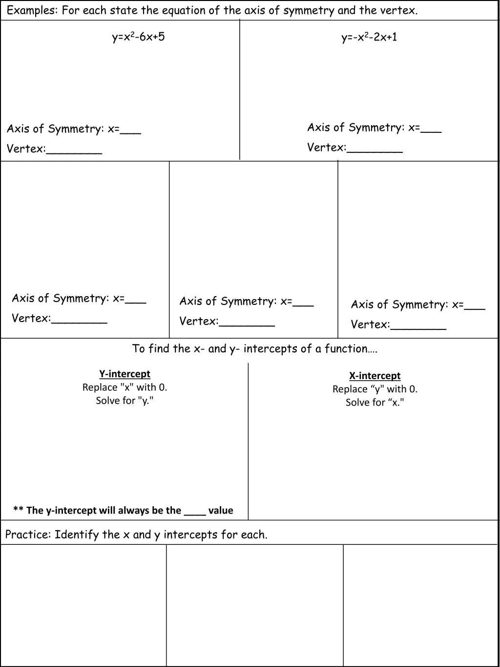 examples for each state the equation of the axis