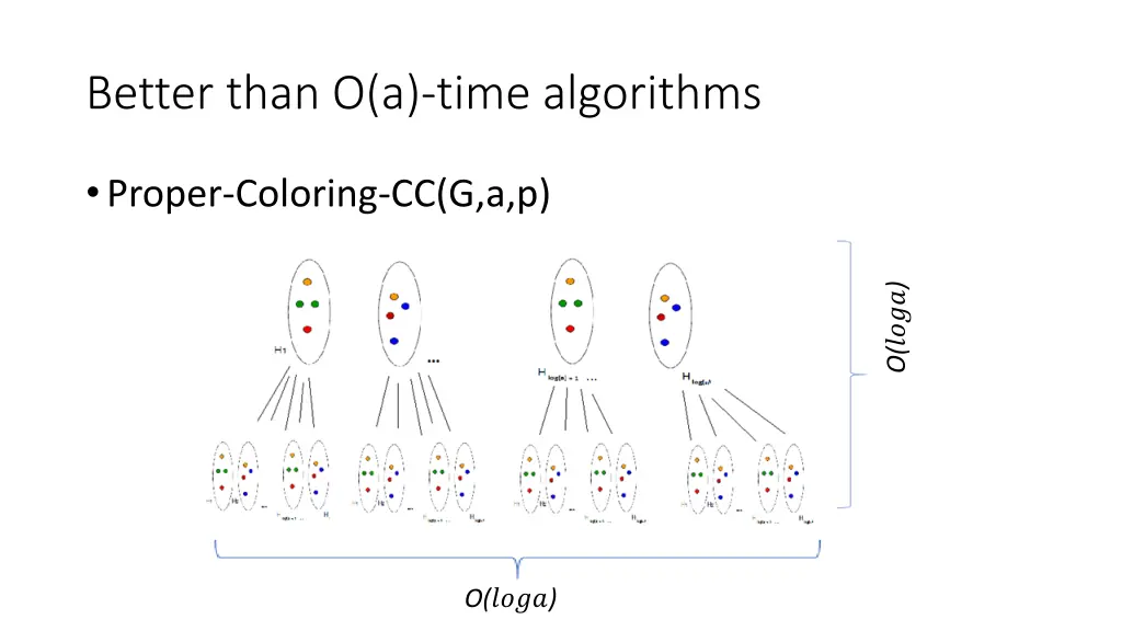 better than o a time algorithms 4