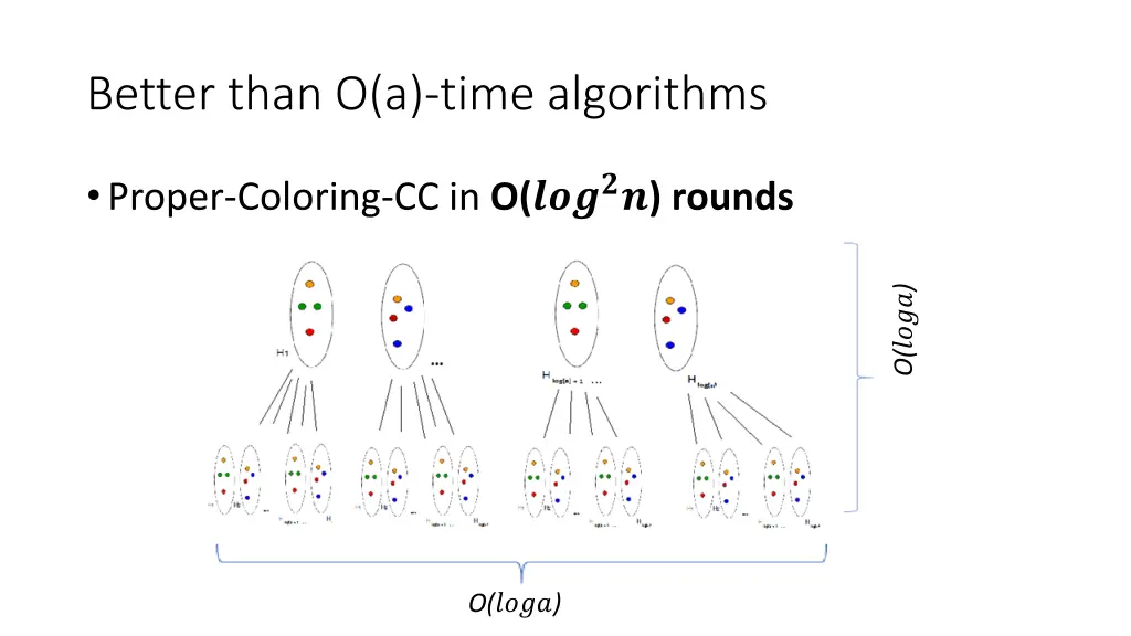 better than o a time algorithms 5