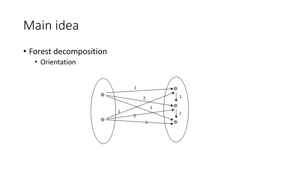 main idea 8