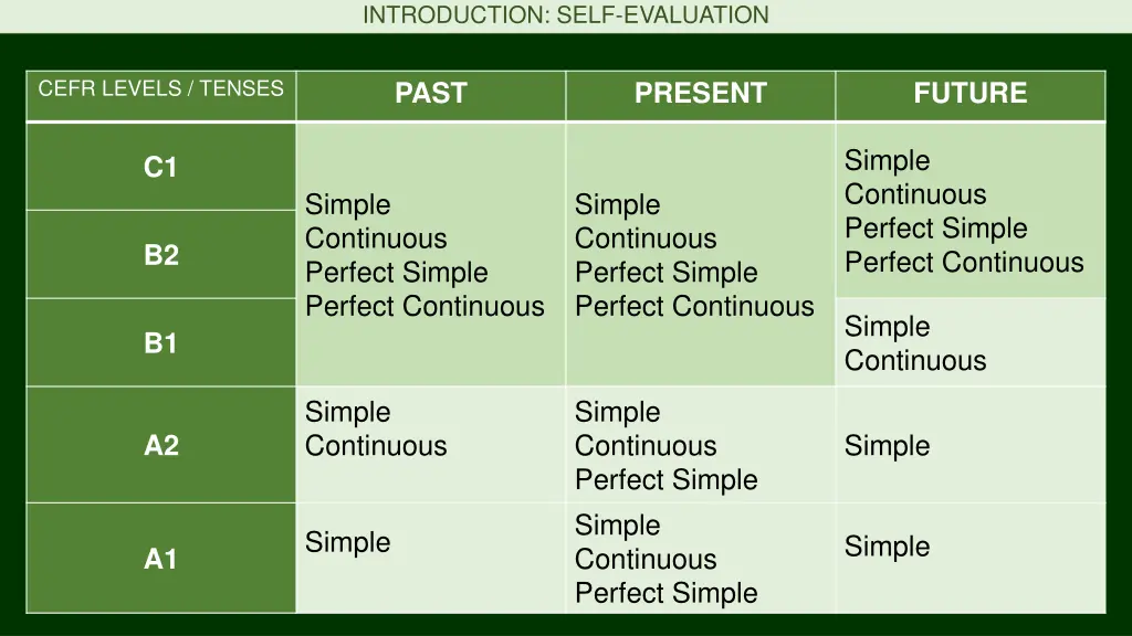 introduction self evaluation