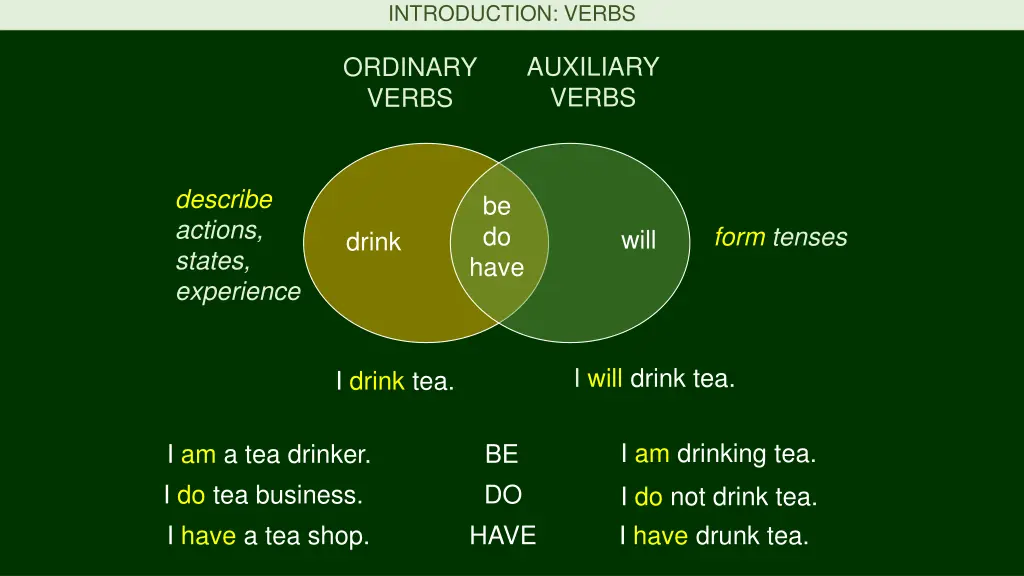 introduction verbs