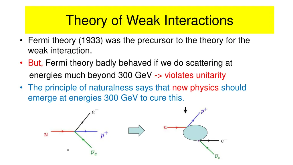 theory of weak interactions