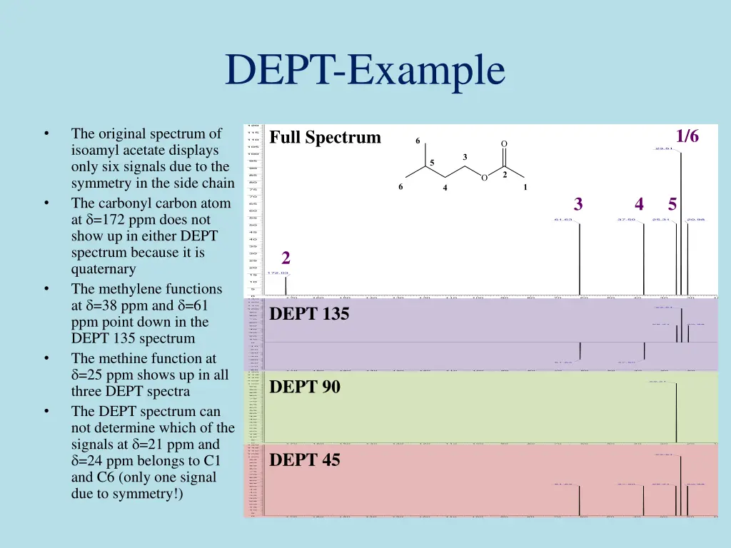 dept example