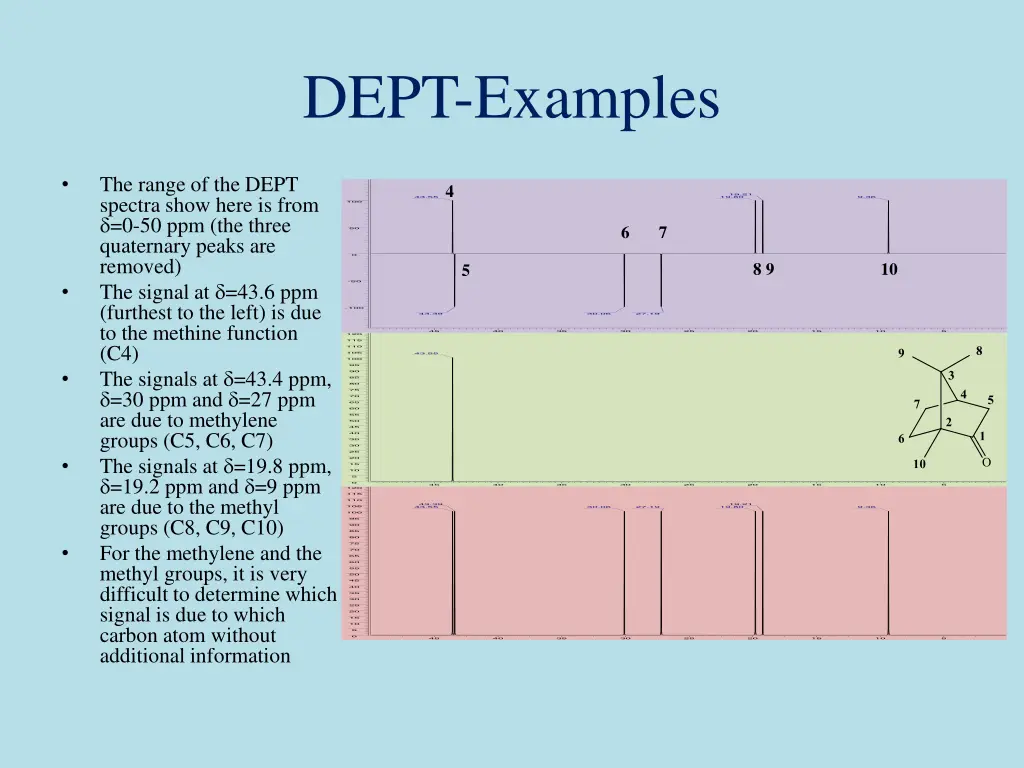 dept examples 1