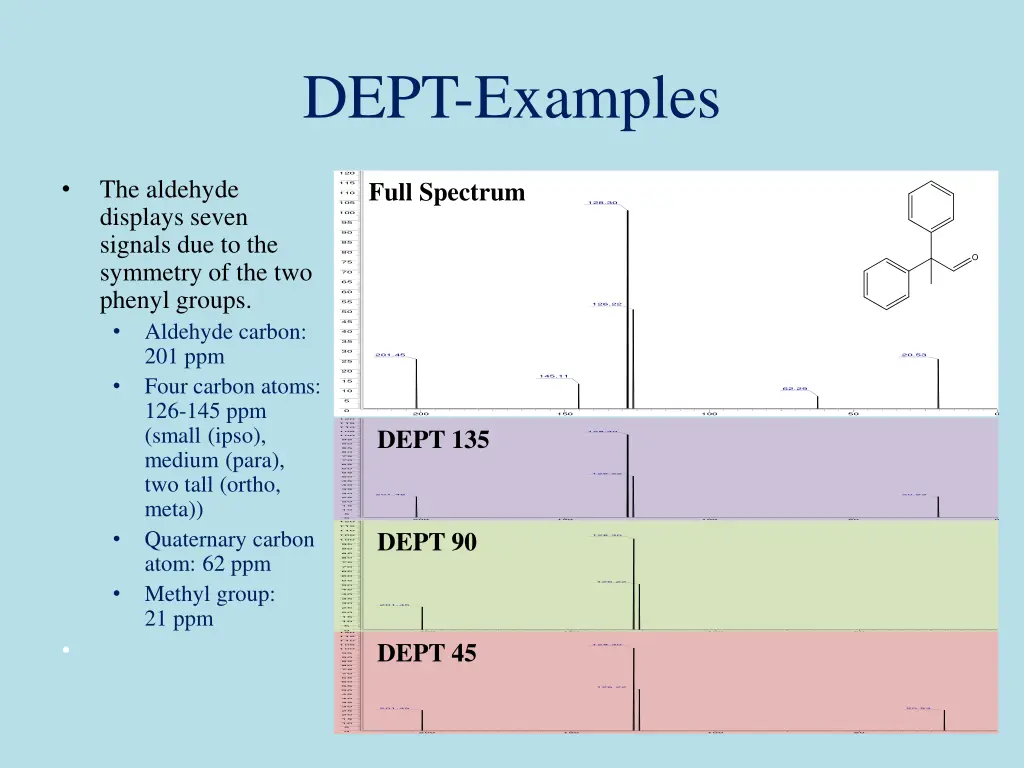 dept examples 3