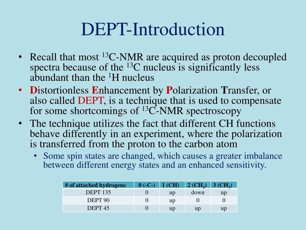 dept introduction
