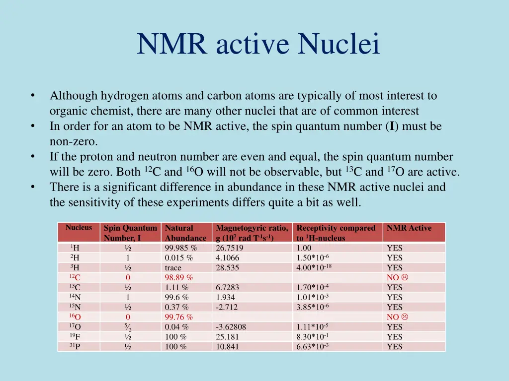 nmr active nuclei