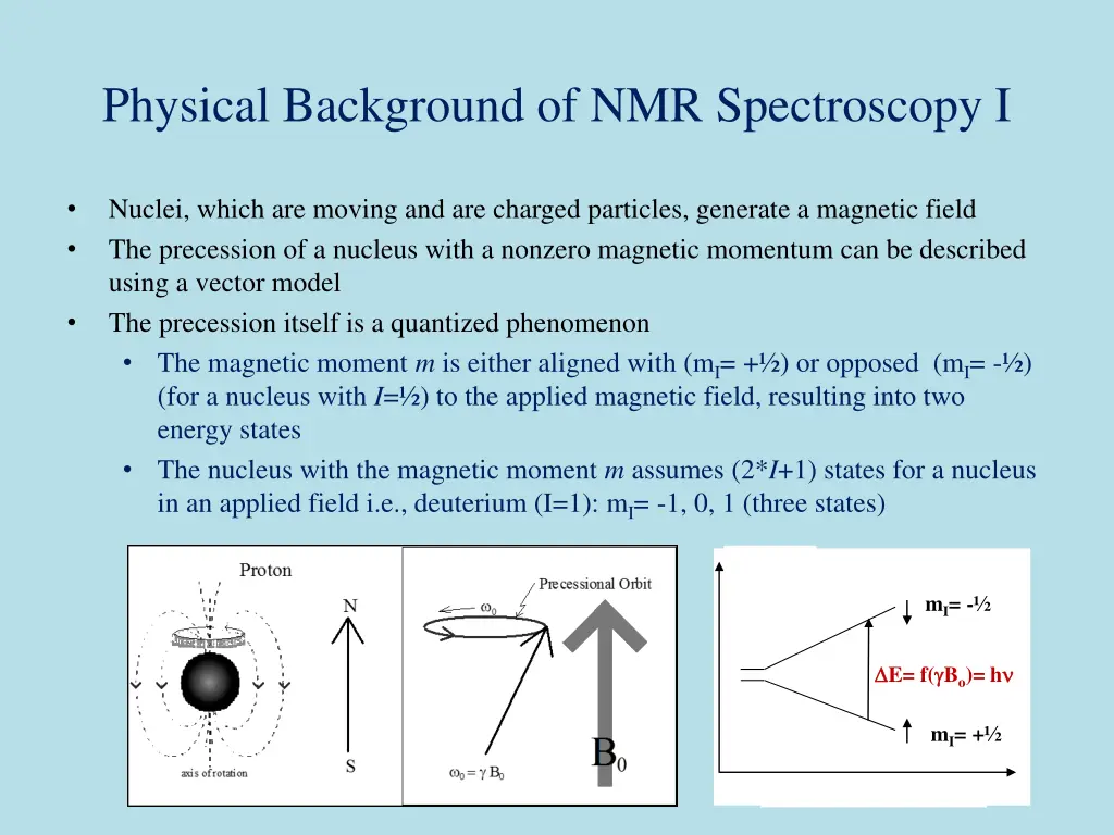 physical background of nmr spectroscopy i