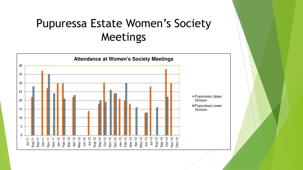 pupuressa estate women s society meetings