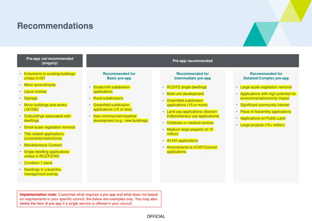 recommendations
