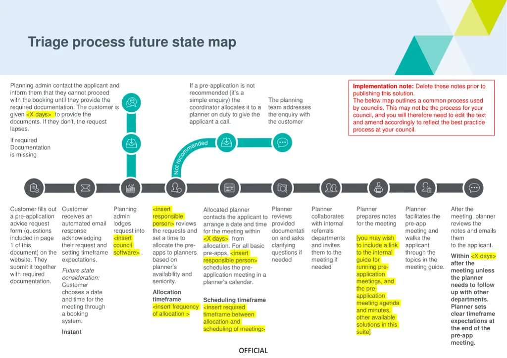 triage process future state map