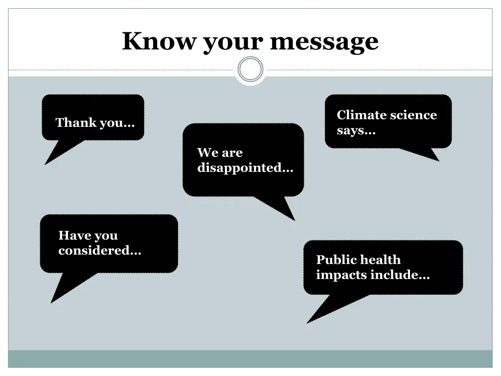 know your message