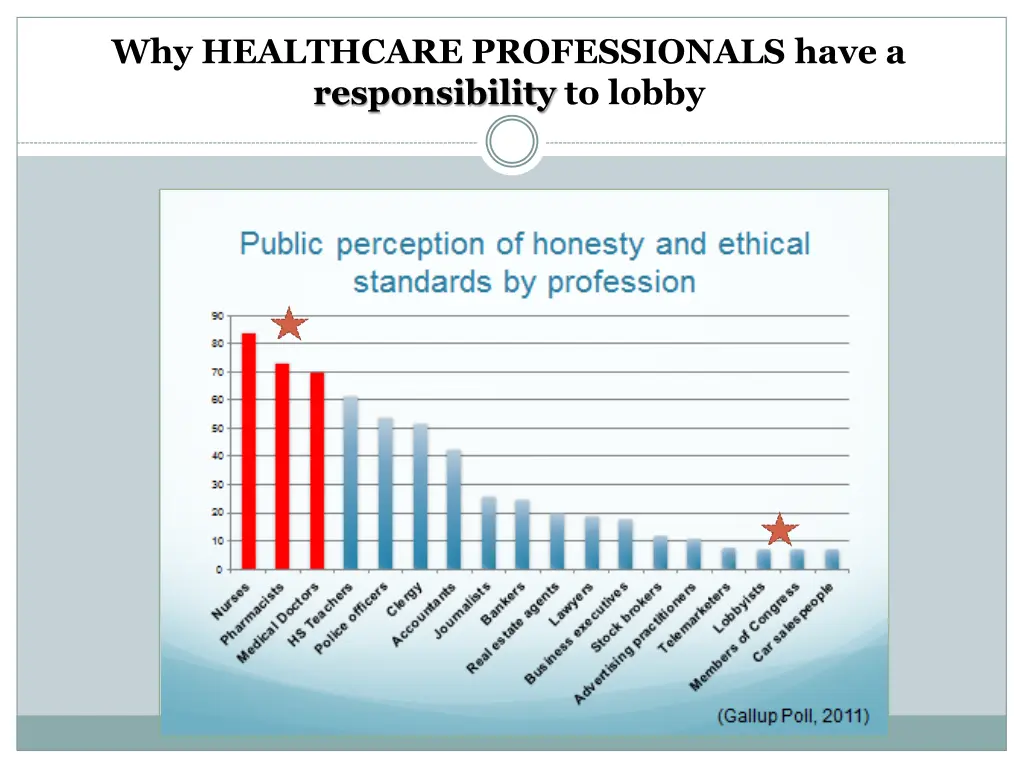 why healthcare professionals have