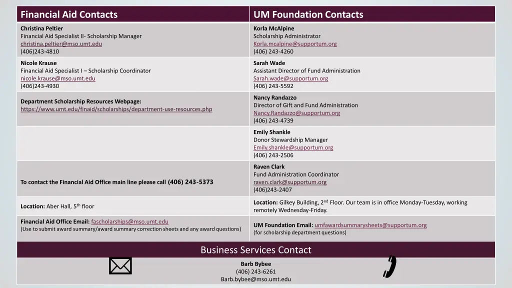 financial aid contacts