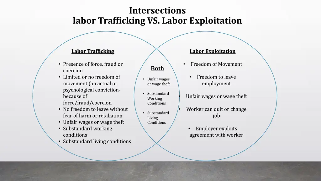 intersections