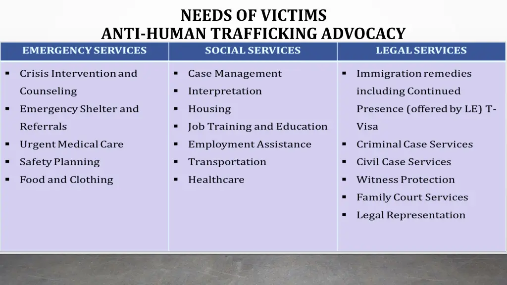 needs of victims
