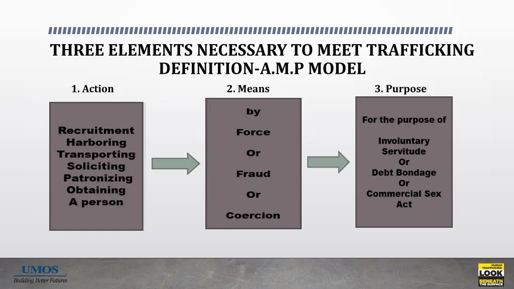 three elements necessary to meet trafficking