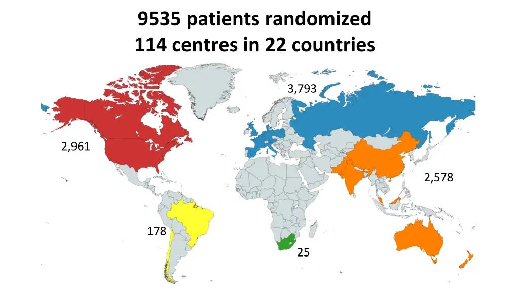 9535 patients randomized 114 centres