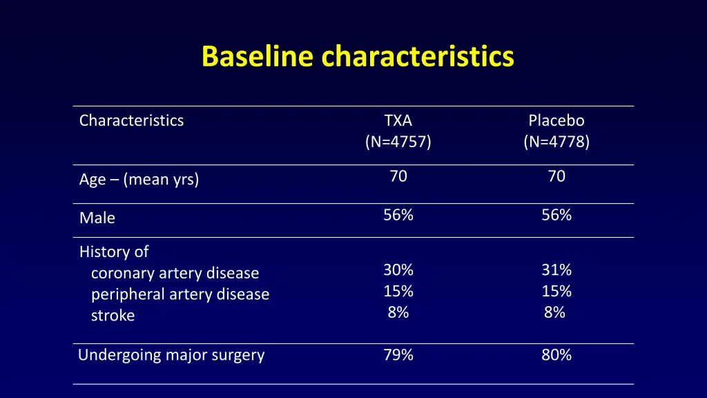 baseline characteristics
