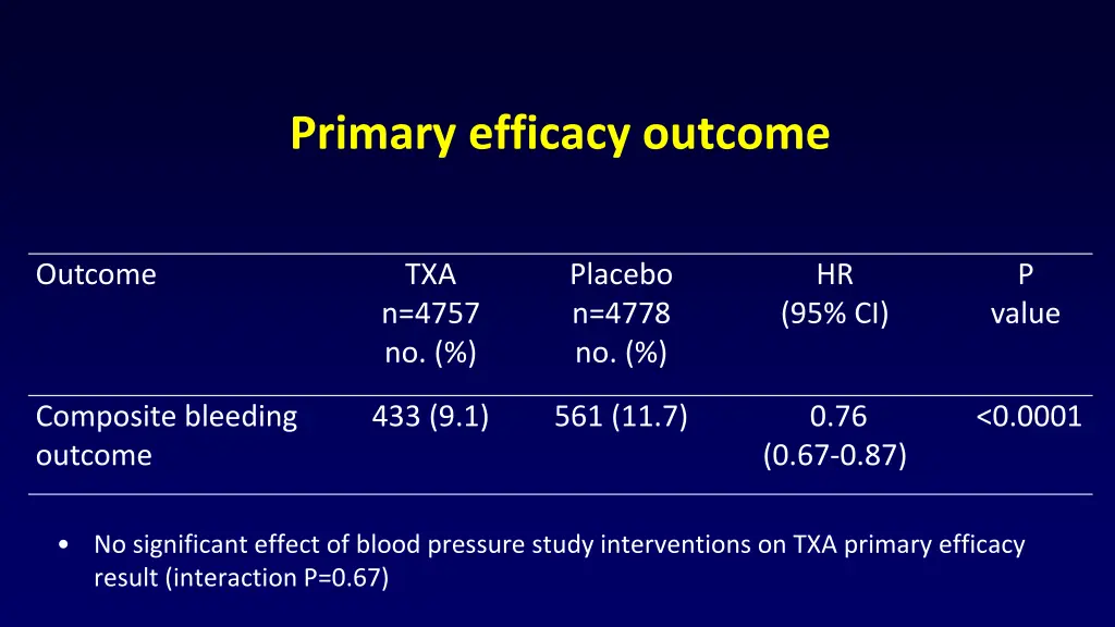 primary efficacy outcome