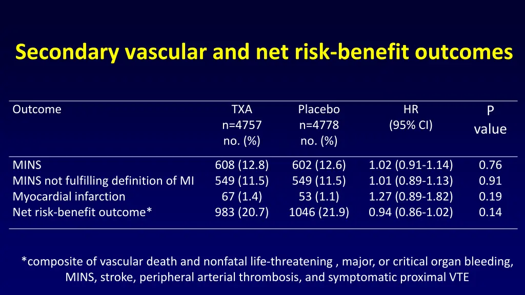 secondary vascular and net risk benefit outcomes