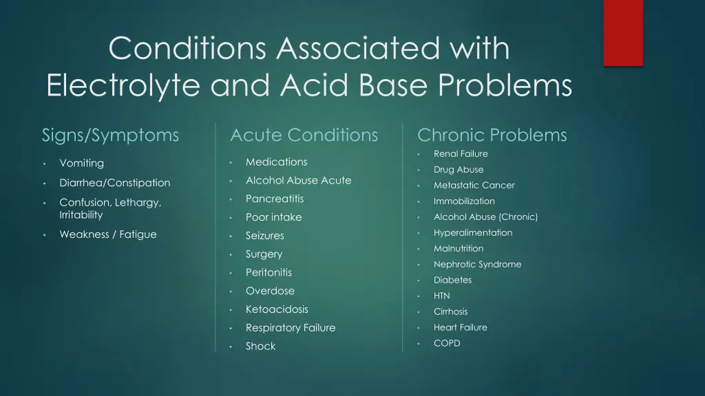 conditions associated with electrolyte and acid