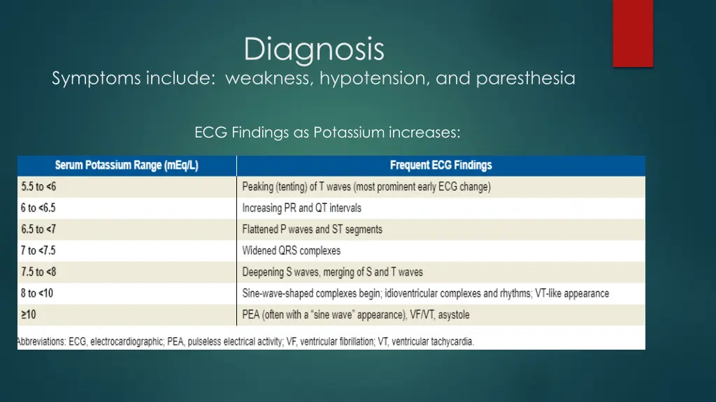 diagnosis