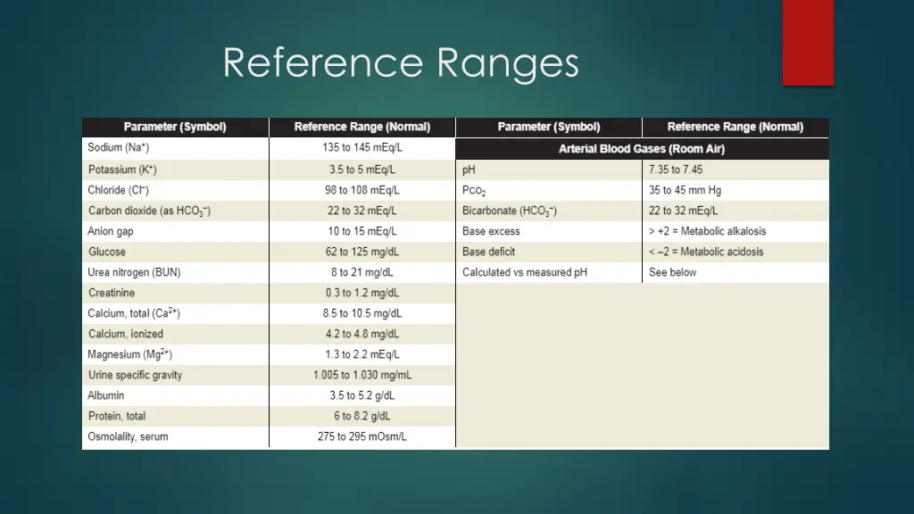reference ranges