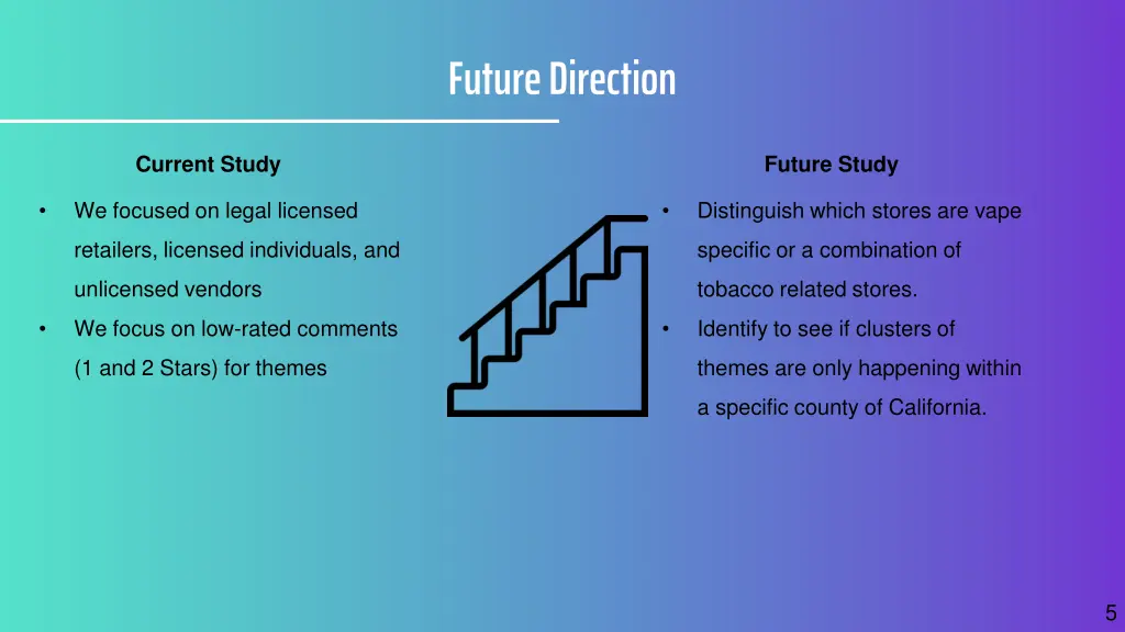 future direction