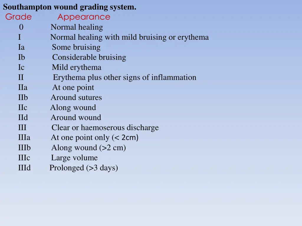 southampton wound grading system grade appearance