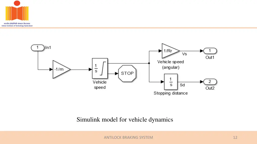 simulink model for vehicle dynamics