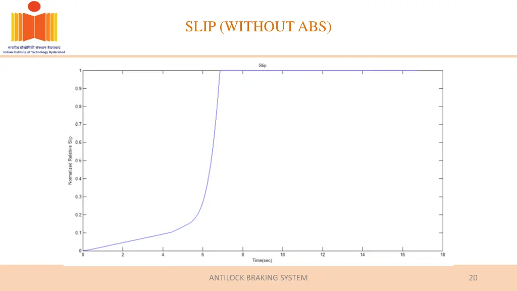 slip without abs