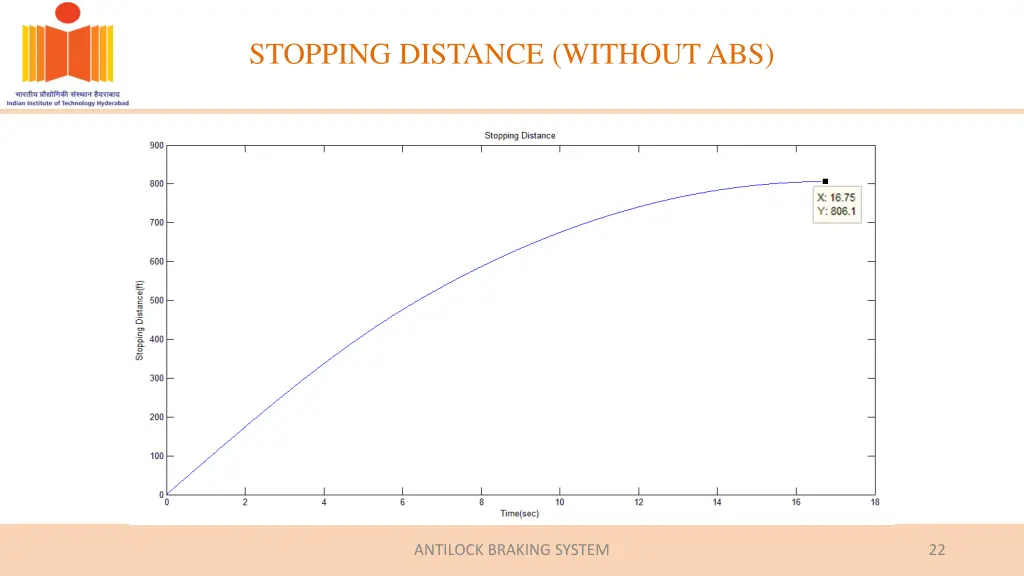 stopping distance without abs
