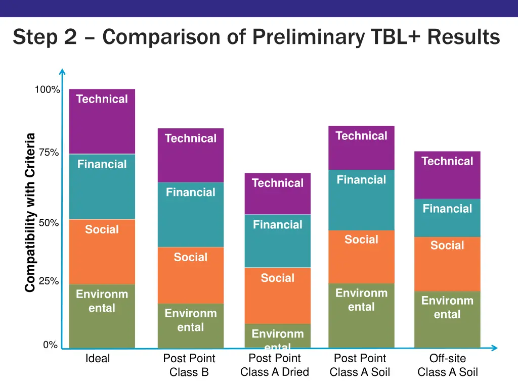 step 2 comparison of preliminary tbl results 1