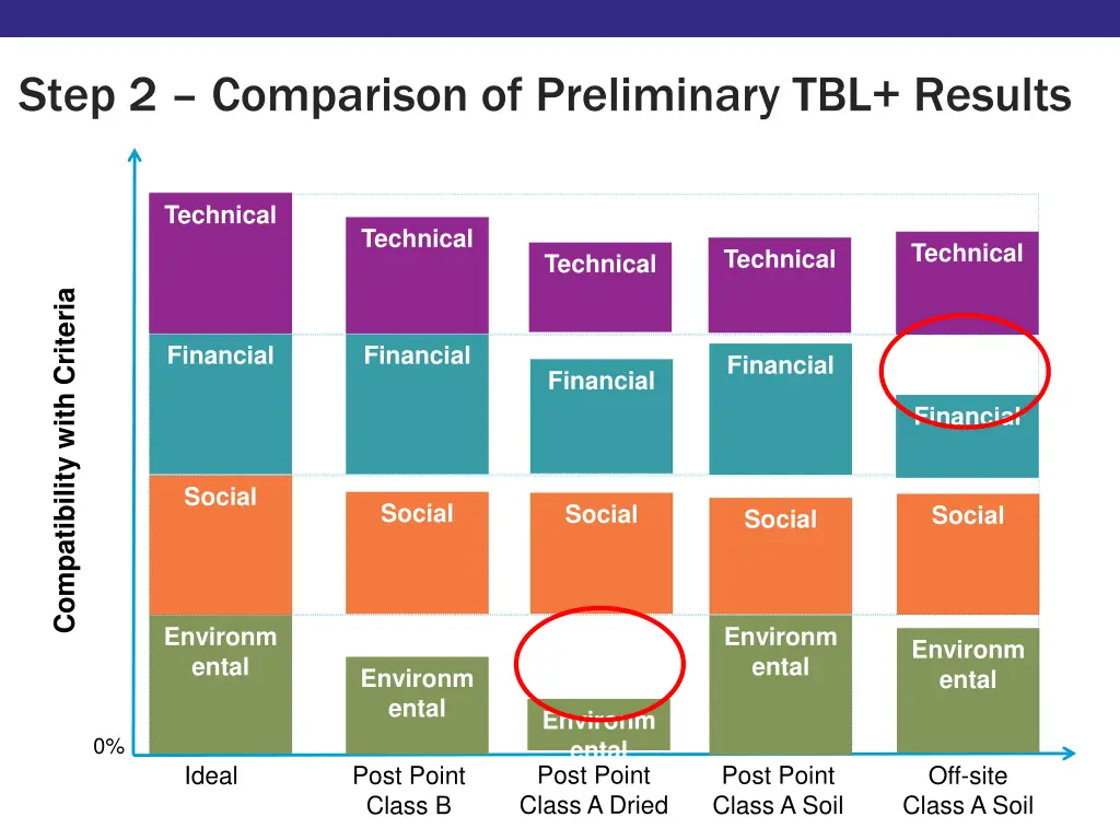 step 2 comparison of preliminary tbl results