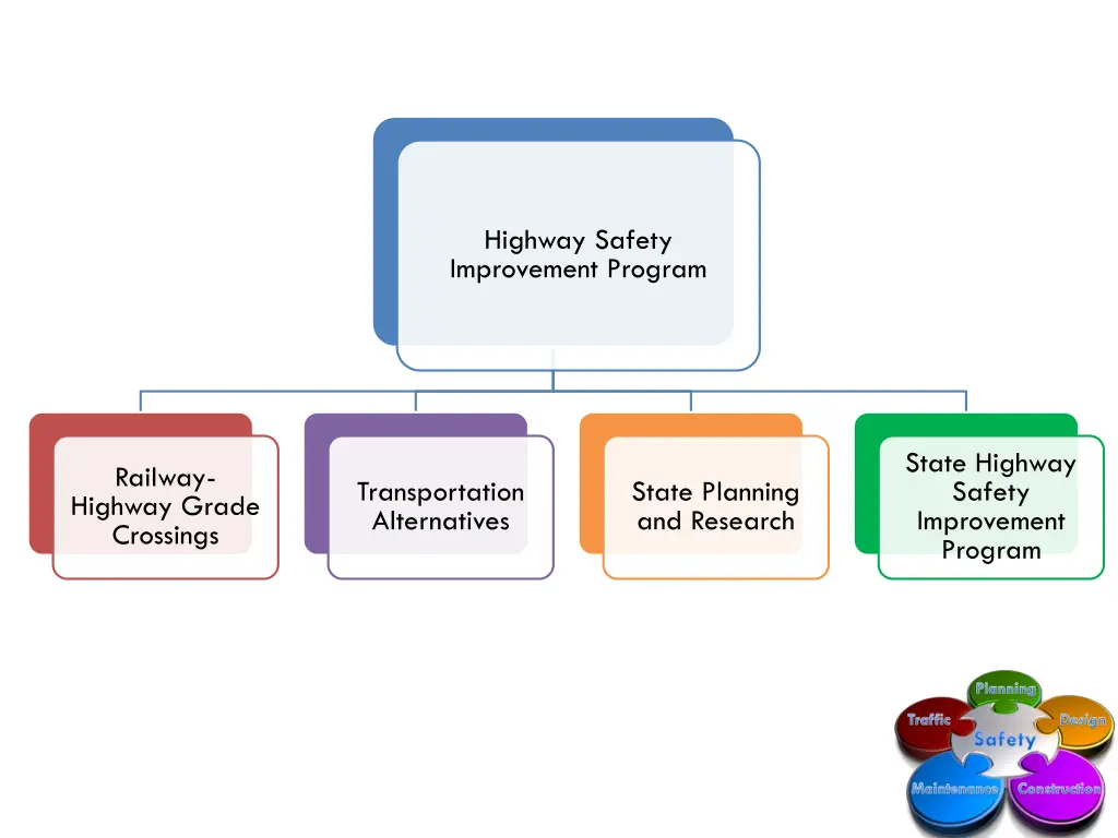 highway safety improvement program
