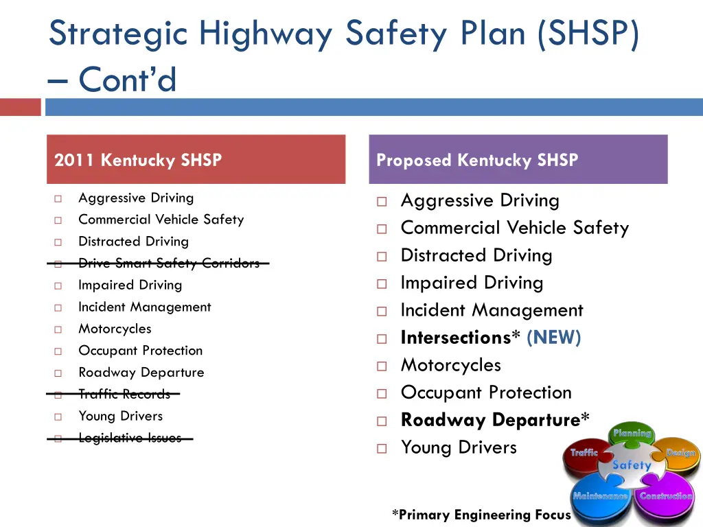 strategic highway safety plan shsp cont d 1