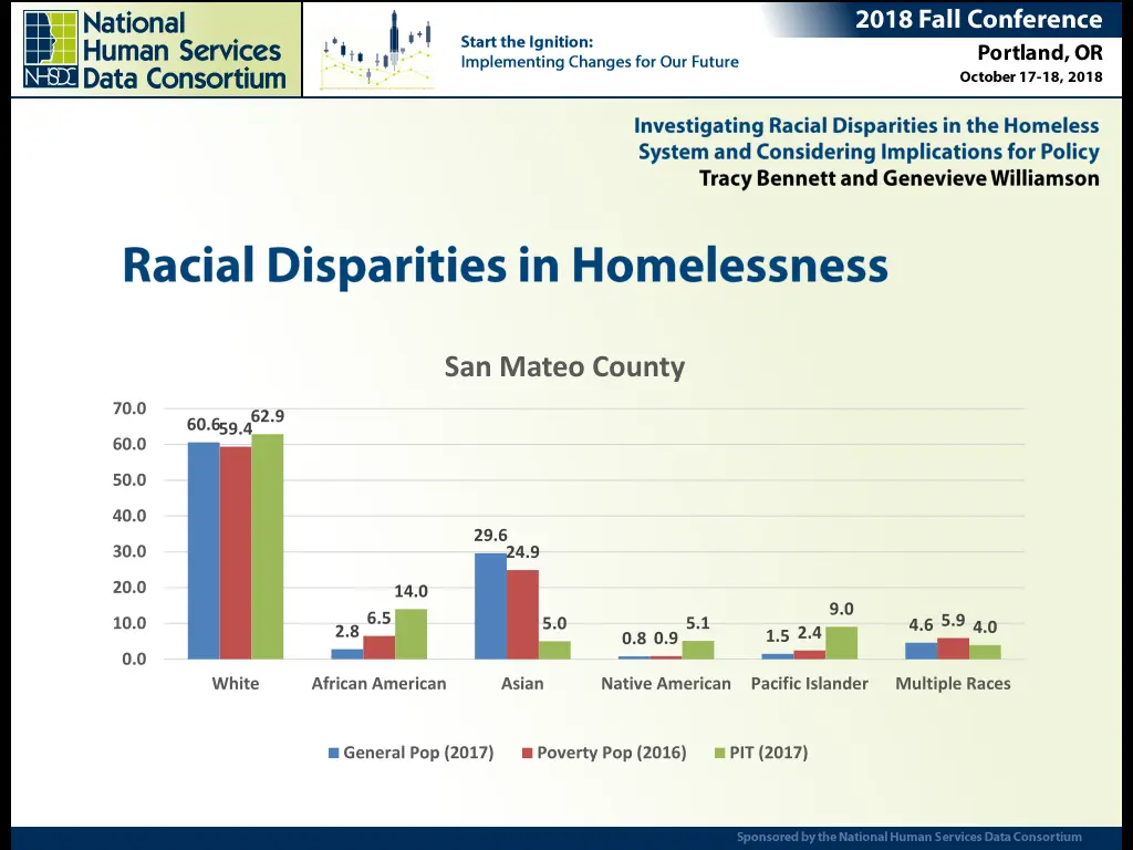 san mateo county
