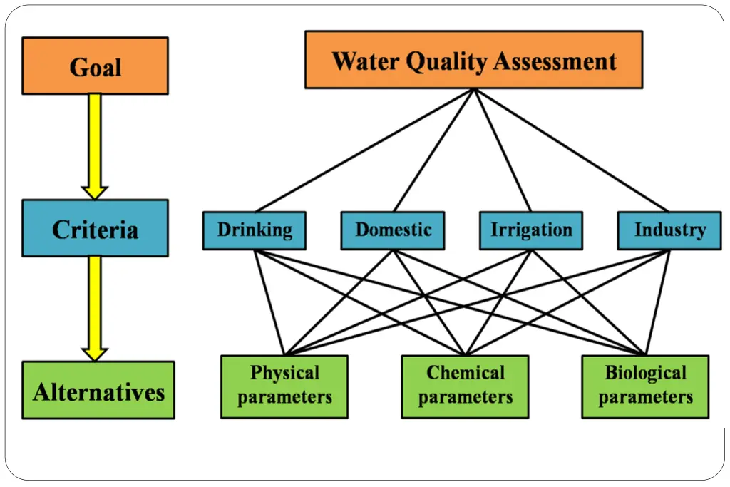 slide6