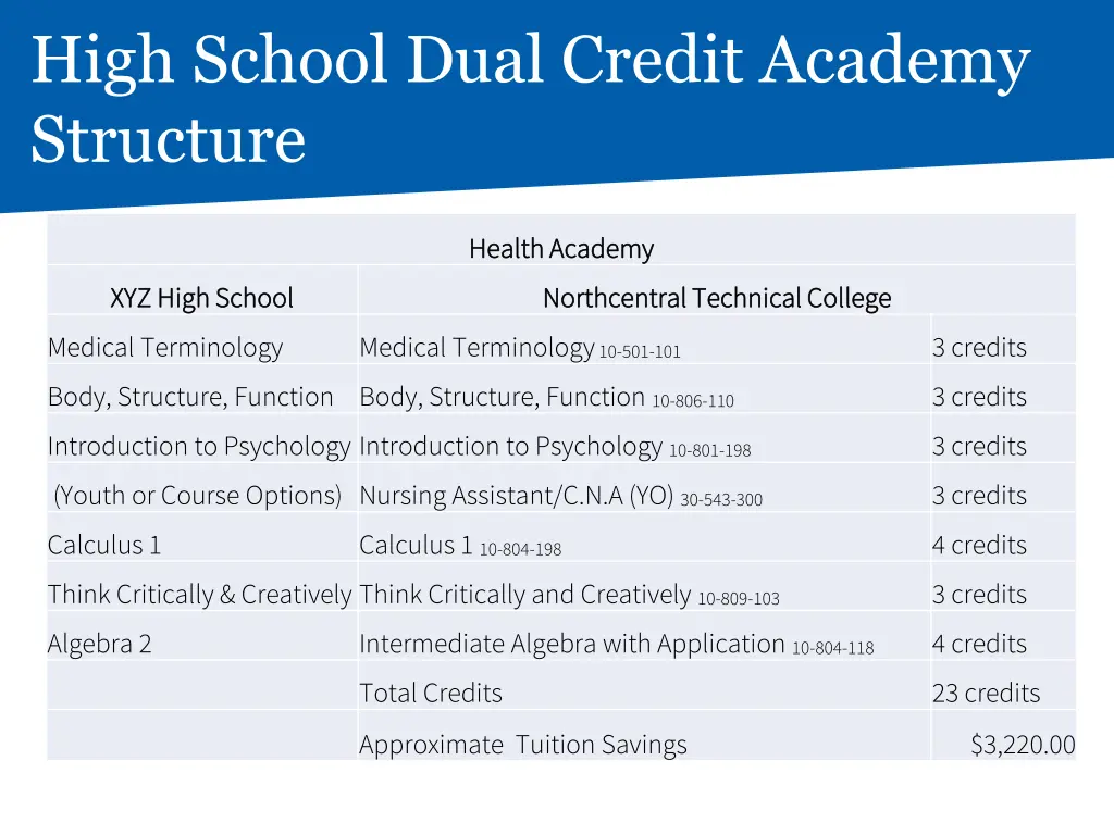 high school dual credit academy structure