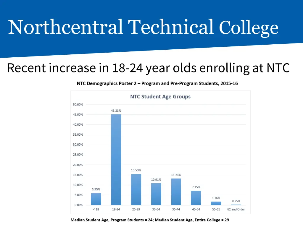 northcentral technical college 3
